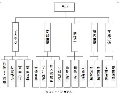 基于SSM的果蔬商品管理系統(tǒng) 源碼、數(shù)據(jù)庫(kù)、論文與一站式部署指南