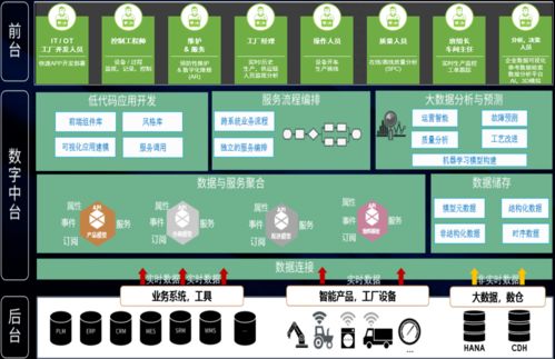 基于IIoT思維的智能工廠架構(gòu)與網(wǎng)絡(luò)信息安全軟件開發(fā)實(shí)踐